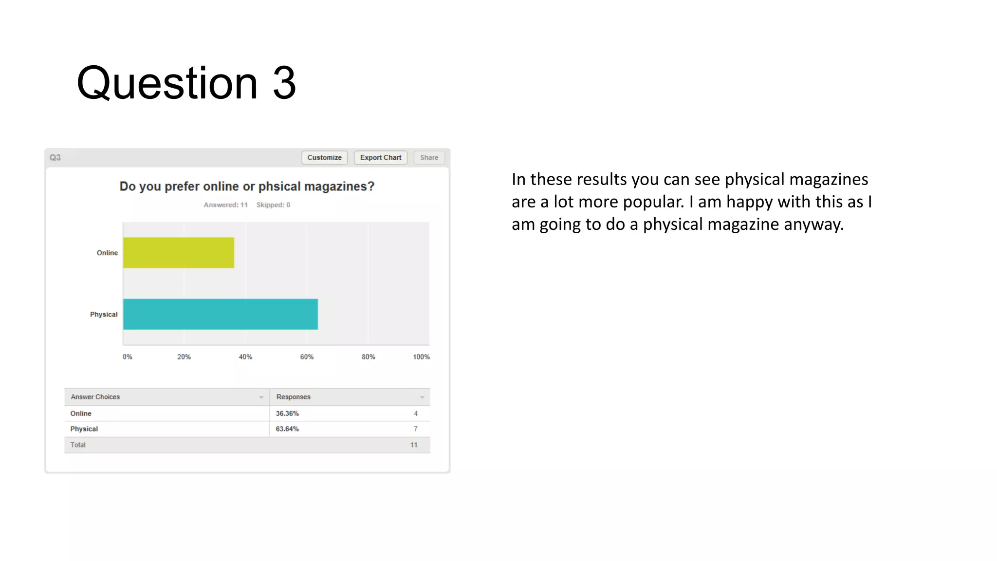 Question 3
In these results you can see physical magazines
are a lot more popular. I am happy with this as I
am going to do a physical magazine anyway.