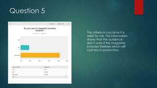 Question 5
This criteria is crucial as it is
relief for me. This information
shows that the audience
don’t care if the magazine
includes freebies which will
cost less in production.

 