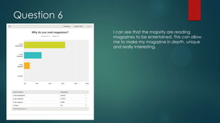 Question 6
I can see that the majority are reading
magazines to be entertained. This can allow
me to make my magazine in depth, unique
and really interesting.

 