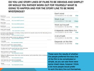 DO YOU LIKE STORY LINES OF FILMS TO BE OBVIOUS AND SIMPLE?
OR WOULD YOU RATHER WORK OUT FOR YOURSELF WHAT IS
GOING TO HAPPEN AND FOR THE STORY LINE TO BE MORE
MYSTERIOUS?

These were the results of whether
the people preferred the story line
of the film to be complicated or
simple, as you can see there were
some mixed views, however I think
a lot more people would prefer
to work the story line out themselves.

 