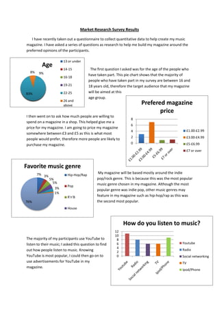 Market Research Survey Results
I have recently taken out a questionnaire to collect quantitative data to help create my music
magazine. I have asked a series of questions as research to help me build my magazine around the
preferred opinions of the participants.
13 or under

Age
8%

14-15

9%
16-18
19-21
22-25

83%

26 and
above

The first question I asked was for the age of the people who
have taken part. This pie chart shows that the majority of
people who have taken part in my survey are between 16 and
18 years old, therefore the target audience that my magazine
will be aimed at this
age group.

Prefered magazine
price

I then went on to ask how much people are willing to
spend on a magazine in a shop. This helped give me a
price for my magazine. I am going to price my magazine
somewhere between £3 and £5 as this is what most
people would prefer, therefore more people are likely to
purchase my magazine.

8
6
4

£1.00-£2.99

2

£3.00-£4.99

0

£5-£6.99
£7 or over

Favorite music genre
7% 3%

Hip-Hop/Rap
5%
5%
3%
1%

Pop
R'n'B

76%

My magazine will be based mostly around the indie
pop/rock genre. This is because this was the most popular
music genre chosen in my magazine. Although the most
popular genre was indie pop, other music genres may
feature in my magazine such as hip-hop/rap as this was
the second most popular.

House

How do you listen to music?
The majority of my participants use YouTube to
listen to their music; I asked this question to find
out how people listen to music. Knowing
YouTube is most popular, I could then go on to
use advertisements for YouTube in my
magazine.

12
10
8
6
4
2
0

Youtube
Radio
Social networking

TV
Ipod/Phone

 