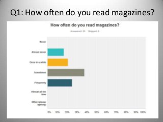 Q1: How often do you read magazines?
 