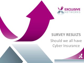 SURVEY RESULTS
Should we all have
Cyber Insurance
 