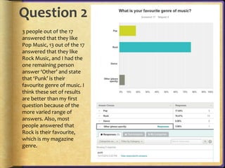 Question 2 
3 people out of the 17 
answered that they like 
Pop Music, 13 out of the 17 
answered that they like 
Rock Music, and I had the 
one remaining person 
answer ‘Other’ and state 
that ‘Punk’ is their 
favourite genre of music. I 
think these set of results 
are better than my first 
question because of the 
more varied range of 
answers. Also, most 
people answered that 
Rock is their favourite, 
which is my magazine 
genre. 
 