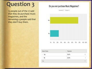 Question 3 
13 people out of the 17 said 
that they do purchase music 
magazines, and the 
remaining 4 people said that 
they don’t buy them. 
 