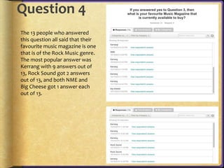 Question 4 
The 13 people who answered 
this question all said that their 
favourite music magazine is one 
that is of the Rock Music genre. 
The most popular answer was 
Kerrang with 9 answers out of 
13, Rock Sound got 2 answers 
out of 13, and both NME and 
Big Cheese got 1 answer each 
out of 13. 
 