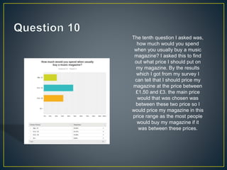 The tenth question I asked was,
how much would you spend
when you usually buy a music
magazine? I asked this to find
out what price I should put on
my magazine. By the results
which I got from my survey I
can tell that I should price my
magazine at the price between
£1.50 and £3. the main price
would that was chosen was
between these two price so I
would price my magazine in this
price range as the most people
would buy my magazine if it
was between these prices.
 