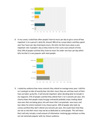8. In my survey I asked how often people listen to music per day to get a sense of how
important is to a person’s daily life. Around 38% of my survey takers said they spend
over four hours per day listening to music, this tells me that music plays a very
important role in people’s day as they listen to it for such a vast amount of time.
Only 19% of people said that they listen to music for under one hour per day which
tells me that it is very popular with most people.
9. I asked my audience how many concerts they attend on average every year. I did this
so I could get an idea of exactly how into their music they are and how much of their
lives are taken up by this. It will also be important when deciding what to include in
my magazine. 57% of people said that they attend from 1 to 5 concerts per year, this
clearly shows that people enjoy live gigs and would probably enjoy reading about
new ones that are taking place, this will mean that I can promote new music and
tour dates for artists involved in my chosen genre. 20% of people who took my
survey said that they don’t attend any concerts per year, this could mean that they
are not as into their music may not be as dedicated as some people. This will mean
that I will only include a small amount of information involving gigs and tours as they
are not extremely popular with my chosen audience.
 