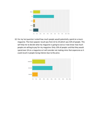 10. For my last question I asked how much people would potentially spend on a music
magazine. The most popular result was from £2 to £4 which was 52% of people. This
will help me to decide what my magazine is going to cost as I now know how much
people are willing to pay for my magazine. Only 13% of people said that they would
spend over £4 on a magazine so I will consider not making mine that expensive as it
could result in people losing interest due to the price.
 