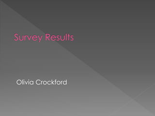 Olivia Crockford
 