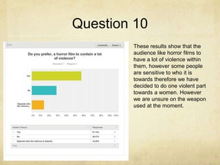 Question 10
These results show that the
audience like horror films to
have a lot of violence within
them, however some people
are sensitive to who it is
towards therefore we have
decided to do one violent part
towards a women. However
we are unsure on the weapon
used at the moment.
 