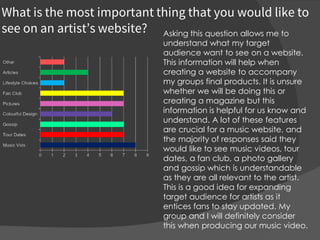 What is the most important thing that you would like to
see on an artist’s website? Asking this question allows me to
understand what my target
audience want to see on a website.
This information will help when
creating a website to accompany
my groups final products. It is unsure
whether we will be doing this or
creating a magazine but this
information is helpful for us know and
understand. A lot of these features
are crucial for a music website, and
the majority of responses said they
would like to see music videos, tour
dates, a fan club, a photo gallery
and gossip which is understandable
as they are all relevant to the artist.
This is a good idea for expanding
target audience for artists as it
entices fans to stay updated. My
group and I will definitely consider
this when producing our music video.
 