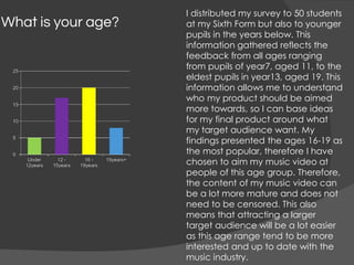 What is your age?
I distributed my survey to 50 students
at my Sixth Form but also to younger
pupils in the years below. This
information gathered reflects the
feedback from all ages ranging
from pupils of year7, aged 11, to the
eldest pupils in year13, aged 19. This
information allows me to understand
who my product should be aimed
more towards, so I can base ideas
for my final product around what
my target audience want. My
findings presented the ages 16-19 as
the most popular, therefore I have
chosen to aim my music video at
people of this age group. Therefore,
the content of my music video can
be a lot more mature and does not
need to be censored. This also
means that attracting a larger
target audience will be a lot easier
as this age range tend to be more
interested and up to date with the
music industry.
 