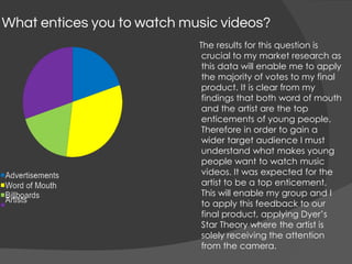 What entices you to watch music videos?
The results for this question is
crucial to my market research as
this data will enable me to apply
the majority of votes to my final
product. It is clear from my
findings that both word of mouth
and the artist are the top
enticements of young people.
Therefore in order to gain a
wider target audience I must
understand what makes young
people want to watch music
videos. It was expected for the
artist to be a top enticement.
This will enable my group and I
to apply this feedback to our
final product, applying Dyer’s
Star Theory where the artist is
solely receiving the attention
from the camera.
 