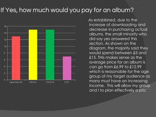 If Yes, how much would you pay for an album?
As established, due to the
increase of downloading and
decrease in purchasing actual
albums, the small minority who
did say yes answered this
section. As shown on the
diagram, the majority said they
would spend between £5 and
£15. THis makes sense as the
average price for an album is
can go from £6.99 to £12.99
which is reasonable for the age
group of my target audience as
many must have an increasing
income. This will allow my group
and I to plan effectively a pric
 