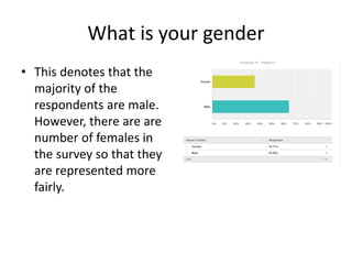 What is your gender
• This denotes that the
majority of the
respondents are male.
However, there are are
number of females in
the survey so that they
are represented more
fairly.
 
