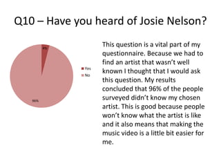 Q10 – Have you heard of Josie Nelson?
This question is a vital part of my
questionnaire. Because we had to
find an artist that wasn’t well
known I thought that I would ask
this question. My results
concluded that 96% of the people
surveyed didn’t know my chosen
artist. This is good because people
won’t know what the artist is like
and it also means that making the
music video is a little bit easier for
me.
4%
96%
Yes
No
 
