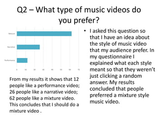 Q2 – What type of music videos do
you prefer?
• I asked this question so
that I have an idea about
the style of music video
that my audience prefer. In
my questionnaire I
explained what each style
meant so that they weren’t
just clicking a random
answer. My results
concluded that people
preferred a mixture style
music video.
0 10 20 30 40 50 60 70
Performance
Narrative
Mixture
From my results it shows that 12
people like a performance video;
26 people like a narrative video;
62 people like a mixture video.
This concludes that I should do a
mixture video .
 