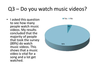 Q3 – Do you watch music videos?
• I asked this question
to see how many
people watch music
videos. My results
concluded that the
majority of people
that took the survey
(89%) do watch
music videos. This
shows that a music
video is vital for a
song and a lot get
watched.
4%
96%
Yes No
 