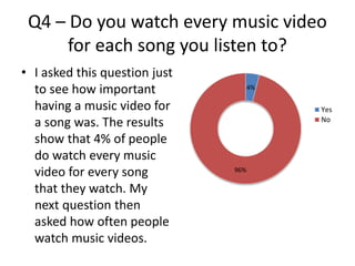 Q4 – Do you watch every music video
for each song you listen to?
• I asked this question just
to see how important
having a music video for
a song was. The results
show that 4% of people
do watch every music
video for every song
that they watch. My
next question then
asked how often people
watch music videos.
4%
96%
Yes
No
 