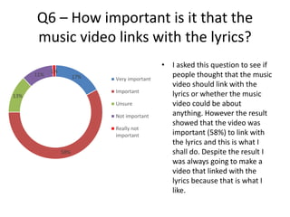 Q6 – How important is it that the
music video links with the lyrics?
• I asked this question to see if
people thought that the music
video should link with the
lyrics or whether the music
video could be about
anything. However the result
showed that the video was
important (58%) to link with
the lyrics and this is what I
shall do. Despite the result I
was always going to make a
video that linked with the
lyrics because that is what I
like.
17%
58%
13%
11%
1%
Very important
Important
Unsure
Not important
Really not
important
 