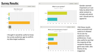 Survey Results:
I thought it would be useful to know
my survey audiences age to confirm
my idea target audience.
Gender seemed
Important as it can
help my determine
what content to
include and which
one I should aim to
appeal to
I felt these results
were successful and
useful as it allowed
me to see my
audiences music
preferences. It was
also useful to see that
the majority of the
recipients favourite
genre was indie (the
theme of my
magazine)
 