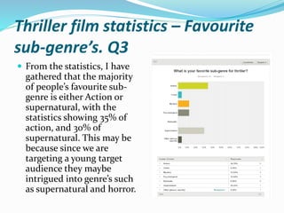 Thriller film statistics – Favourite
sub-genre’s. Q3
 From the statistics, I have
gathered that the majority
of people’s favourite sub-
genre is either Action or
supernatural, with the
statistics showing 35% of
action, and 30% of
supernatural. This may be
because since we are
targeting a young target
audience they maybe
intrigued into genre’s such
as supernatural and horror.
 