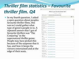 Thriller film statistics – Favourite
thriller film. Q4
 In my fourth question, I asked
a open question about peoples
favourite thriller films, this
was so I could gather what
type of genre’s people in to. A
repeated answer that I got of
favourite thrillers was “The
Conjuring” in the
supernatural thriller genre.
People may have picked this
because of the suspense that it
has, and how it keeps the
viewers entertained and at the
edge of their seats.
 
