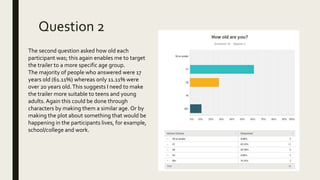 Question 2
The second question asked how old each
participant was; this again enables me to target
the trailer to a more specific age group.
The majority of people who answered were 17
years old (61.11%) whereas only 11.11% were
over 20 years old.This suggests I need to make
the trailer more suitable to teens and young
adults. Again this could be done through
characters by making them a similar age. Or by
making the plot about something that would be
happening in the participants lives, for example,
school/college and work.
 