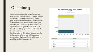 Question 3
The third question asks ‘how often do you
watch horror films per week?’This will show if
the audience is likely to watch my trailer.
50% of my audience research said they never
watch horror films, however the other 50%
said they do.This shows that my trailer will
appeal to around 50% of the market, and
therefore will be popular amongst some of
the population.
An alternative to this is that I could make the
trailer less of a horror but still have some
conventions. By doing this it could mean it
would appeal to more people.
 