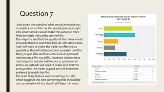 Question 7
I also asked the question ‘what would persuade you
to watch a horror film’ as this would give me insight
into what features would make the audience more
likely to watch the trailer/ see the film.
The majority said that the quality of the trailer would
persuade them to watch the film (61.11%) this shows
that I will need to make the trailer as effective as
possible as this will influence them to watch the film.
Many people also said that actors would persuade
them to see a film (55.56%), however, I do not have
the budget to include well-known or professional
actors, so instead I will need to make sure that the
acting within the trailer is good and will entice the
audience to watch the film.
The least likely feature was marketing (22.22%)
which suggests this isn't something that I should be
too concerned with but should still keep it in mind.
 