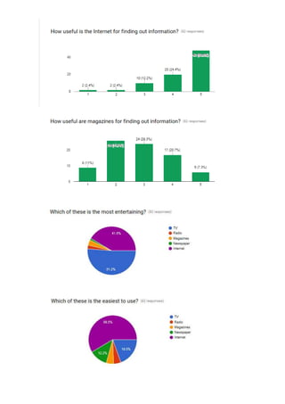 Survey results about the Use of Mass Media 