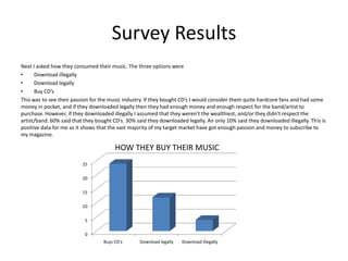 Next I asked how they consumed their music. The three options were
• Download illegally
• Download legally
• Buy CD’s
This was to see their passion for the music industry. If they bought CD’s I would consider them quite hardcore fans and had some
money in pocket, and if they downloaded legally then they had enough money and enough respect for the band/artist to
purchase. However, if they downloaded illegally I assumed that they weren't the wealthiest, and/or they didn’t respect the
artist/band. 60% said that they bought CD’s. 30% said they downloaded legally. An only 10% said they downloaded illegally. This is
positive data for me as it shows that the vast majority of my target market have got enough passion and money to subscribe to
my magazine.
Survey Results
0
5
10
15
20
25
Buys CD's Download legally Download illegally
HOW THEY BUY THEIR MUSIC
 