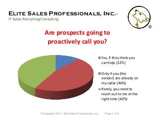 Elite Sales Professionals, Inc.®
IT Sales: Recruiting/Consulting

                                                                                                  ®
                       Are prospects going to
                        proactively call you?

                                                                         Yes, if they think you
                                                                         can help (12%)

                                                                         Only if you (the
                                                                         vendor) are already on
                                                                         my radar (46%)
                                                                         Rarely, you need to
                                                                         reach out to me at the
                                                                         right time (42%)


                    © Copyright 2013 - Elite Sales Professionals, Inc.     Page 1 of 4
 