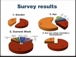Survey results2