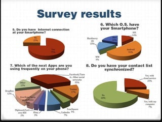 Survey results2