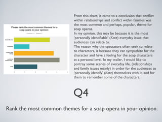From this chart, it came to a conclusion that conflict 
within relationships and conflict within families was 
the most common and perhaps, popular, theme for 
soap operas. 
In my opinion, this may be because it is the most 
‘personally identifiable’ (Katz) everyday issue that 
audiences can relate to. 
The reason why the spectators often seek to relate 
to characters, is because they can sympathize for the 
character and have a feeling for the soap characters 
at a personal level. In my trailer, I would like to 
portray some scenes of everyday life, (relationships 
and family issues mainly) in order for the audiences to 
‘personally identify’ (Katz) themselves with it, and for 
them to remember some of the characters. 
Q4 
Rank the most common themes for a soap opera in your opinion. 
 