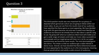 Question 3
This third question results was very important for our group s it
depicted which genre/sub-culture we are going to follow within our
music video. As you can see from the results most of our audiences
have specified the Dance genre as most appealing. We have decided
to go with this gene because not only was it voted most liked by our
audiences but because we already have an idea about a specific song
to use. By going with what our audiences liked most will enable us to
gain a wide range od viewers and make our music video successful as
more people and our target group will listen to it. As for our paper
questionnaire we found the same results. The mist dominated genre
was dance. This shows us that our audience gas a wide interest in
dance music. Overall, we have decided that Dance (Electronic) would
be most appealing for the audience as it is the most popular, meaning
that we would attract and satisfy a wide amount of audiences.
 