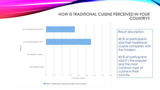 HOW IS TRADITIONAL CUISINE PERCEIVED IN YOUR
COUNTRY?
Result description:
60 % of participants
said their traditional
cuisine competes with
the modern.
40 % of participants
said it’s the popular
and the most
common type of
cuisine in their
country.
 