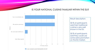 IS YOUR NATIONAL CUISINE FAMILIAR WITHIN THE EU?
Result description:
50 % of participants
said their traditional
cuisine is very well
known in the EU.
50 % of participants
said they could use
some extra promotion
on the EU market.
 