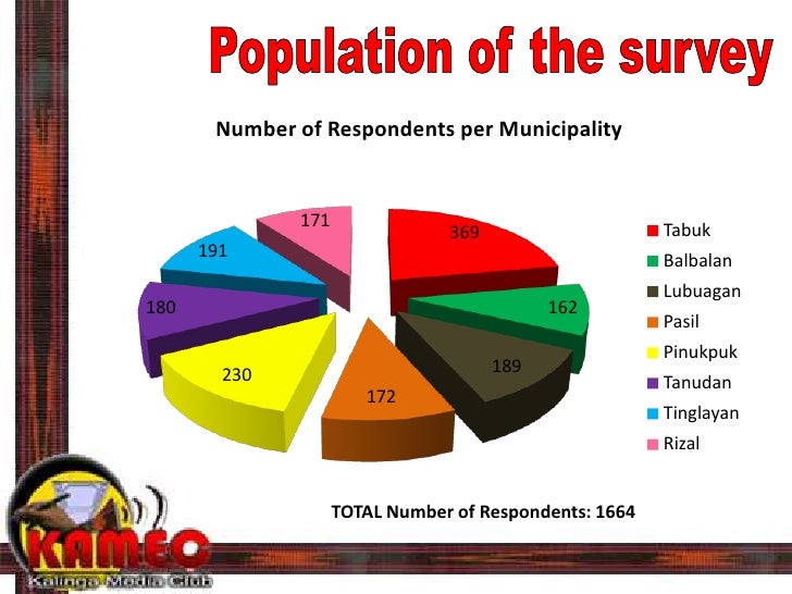 ppt on survey under fontanacountryinn com ppt on survey