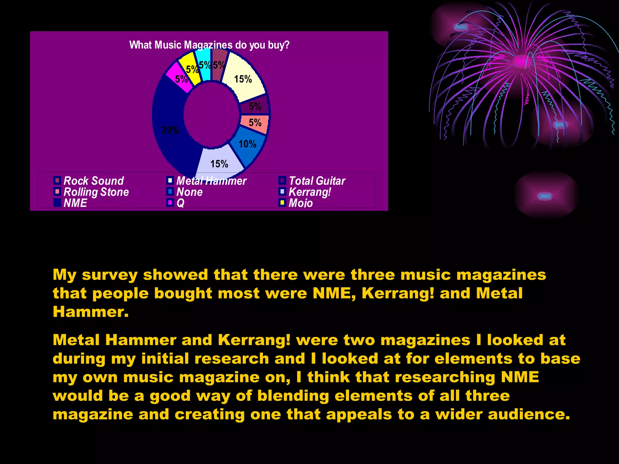 My survey showed that there were three music magazines that people bought most were NME, Kerrang! and Metal Hammer. Metal Hammer and Kerrang! were two magazines I looked at during my initial research and I looked at for elements to base my own music magazine on, I think that researching NME would be a good way of blending elements of all three magazine and creating one that appeals to a wider audience.  