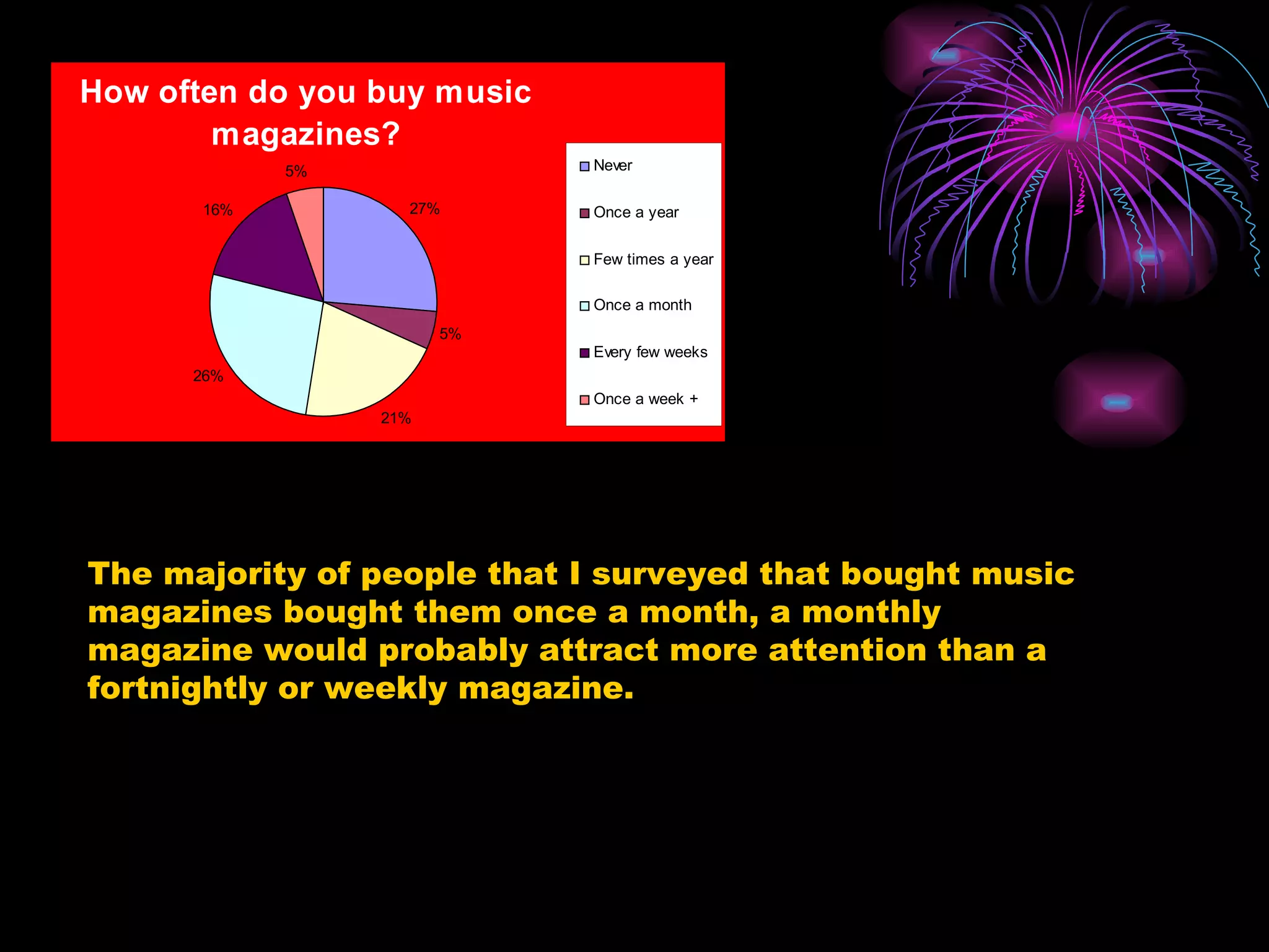 The majority of people that I surveyed that bought music magazines bought them once a month, a monthly magazine would probably attract more attention than a fortnightly or weekly magazine. 