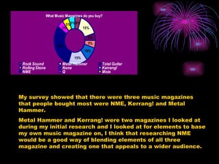 My survey showed that there were three music magazines that people bought most were NME, Kerrang! and Metal Hammer. Metal Hammer and Kerrang! were two magazines I looked at during my initial research and I looked at for elements to base my own music magazine on, I think that researching NME would be a good way of blending elements of all three magazine and creating one that appeals to a wider audience.  