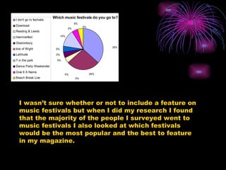 I wasn’t sure whether or not to include a feature on music festivals but when I did my research I found that the majority of the people I surveyed went to music festivals I also looked at which festivals would be the most popular and the best to feature in my magazine. 