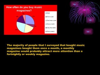 The majority of people that I surveyed that bought music magazines bought them once a month, a monthly magazine would probably attract more attention than a fortnightly or weekly magazine. 