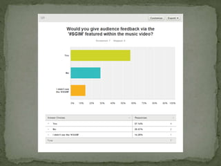 Audience Feedback on Final Cut