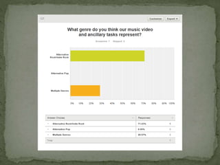 Audience Feedback on Final Cut