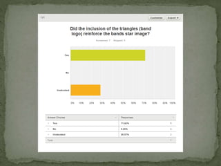Audience Feedback on Final Cut