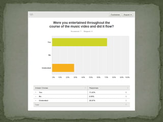 Audience Feedback on Final Cut